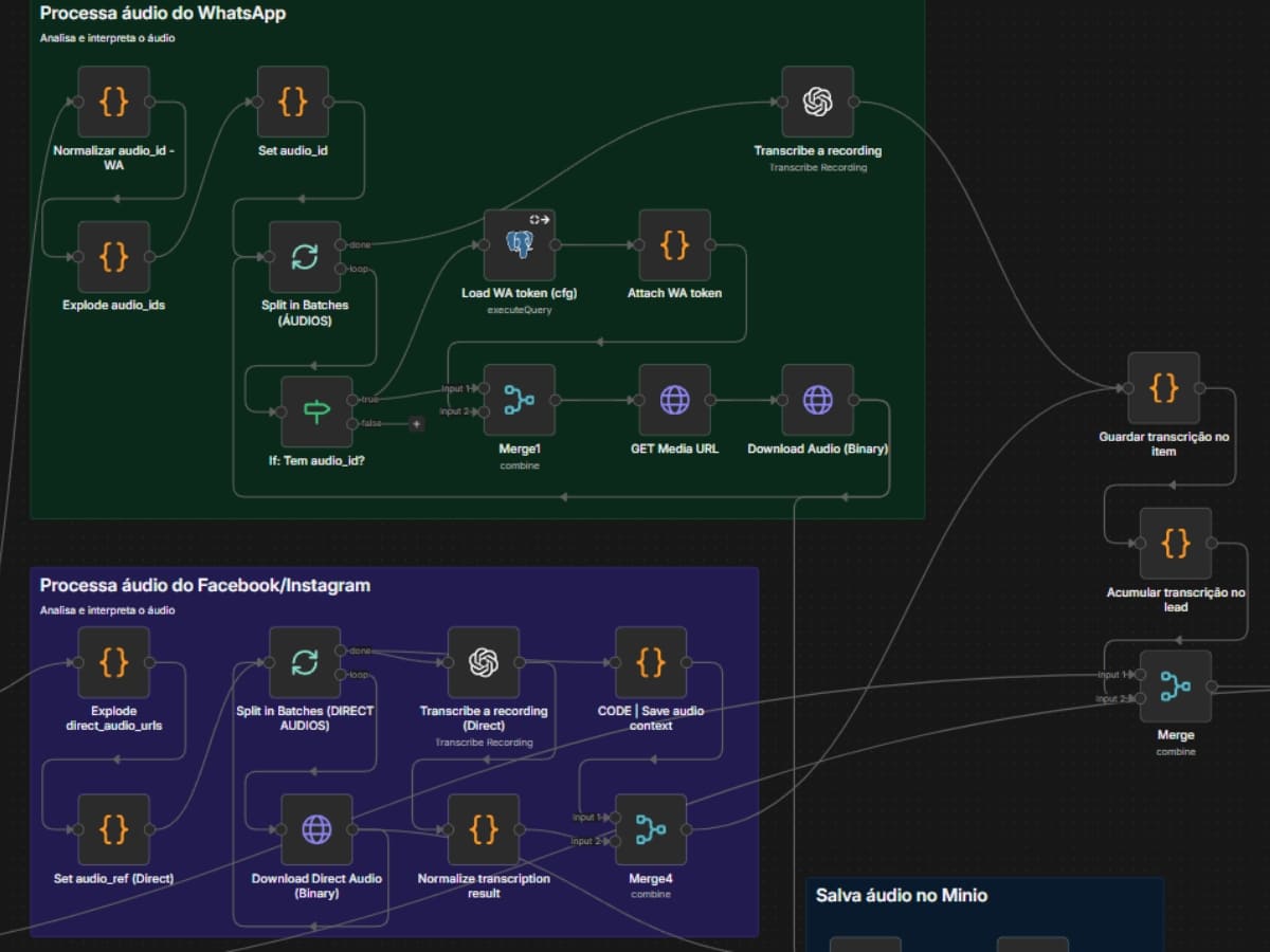 Configuración inicial del canal de atención