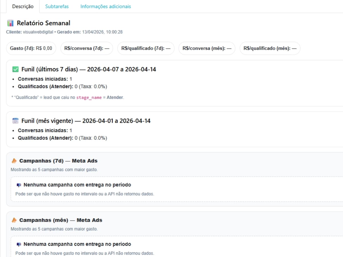 Panel de métricas operativas